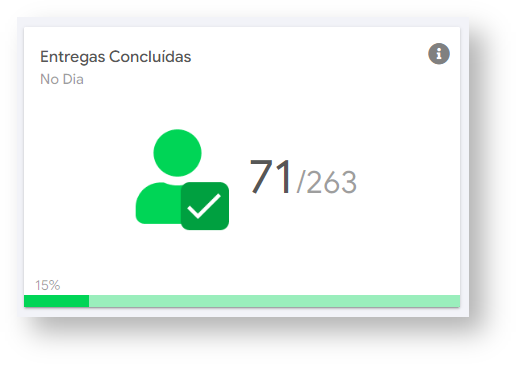 Base de Conhecimento MáximaTech > Painel de monitoramento - Como é calculado as informações do Dashboard > image2024-6-27_13-18-51.png