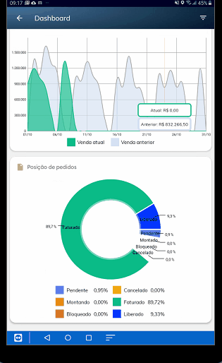 maxGestão > *Como acompanhar as vendas no aplicativo maxGestão? > apk gif posição de pedidos dermarcar.gif