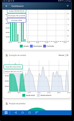 maxGestão > *Como acompanhar as vendas no aplicativo maxGestão? > gif apk evolução de vendas.gif