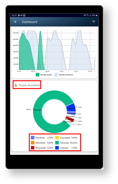 maxGestão > *Como acompanhar as vendas no aplicativo maxGestão? > image2019-10-8_10-54-29.png