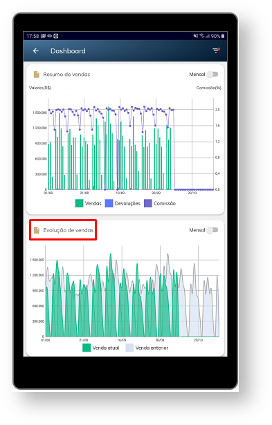 maxGestão > *Como acompanhar as vendas no aplicativo maxGestão? > image2019-10-9_18-2-1.png