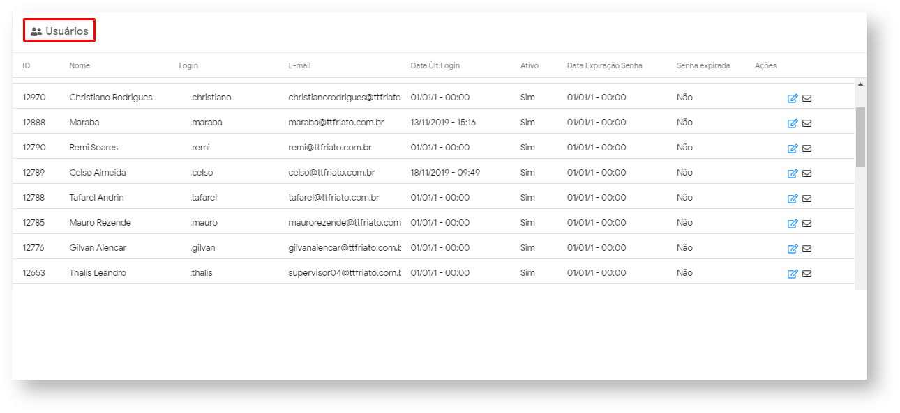 maxGestão > *Objetivo do Cadastro de usuários > image2020-1-29_14-8-3.png